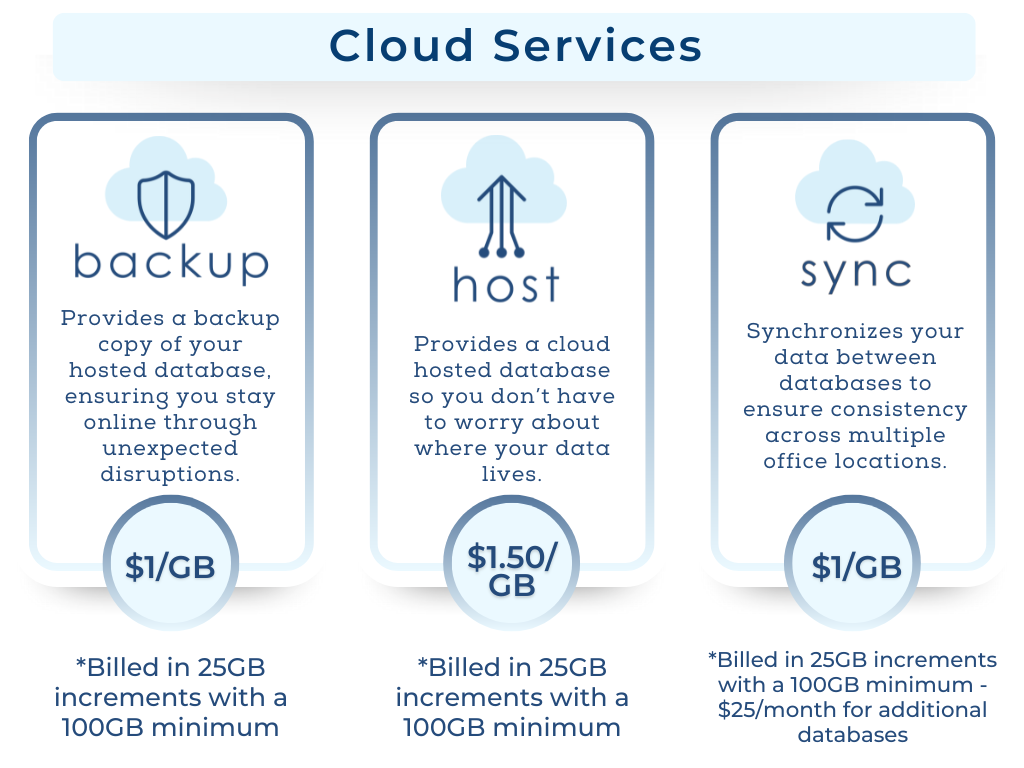 Cloud Services Pricing