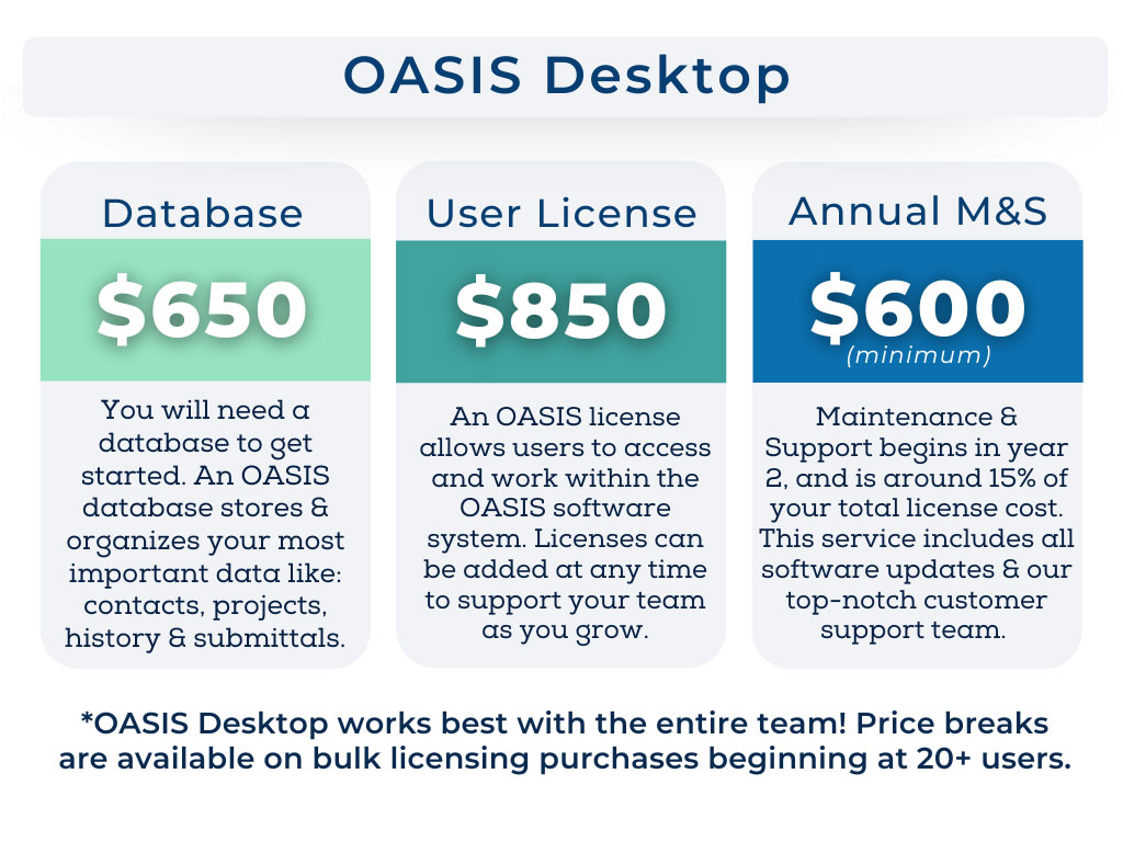 OASIS Desktop Pricing