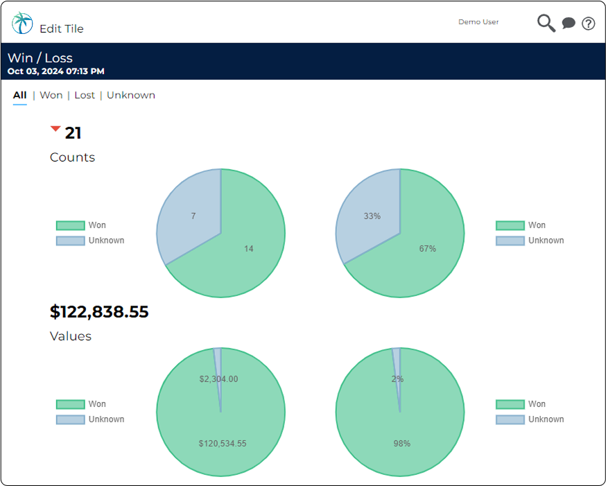 Bid Board Tile Card View